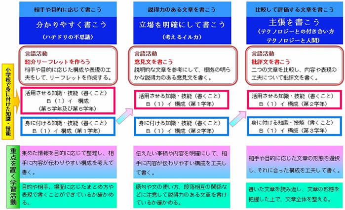 授業展開案1